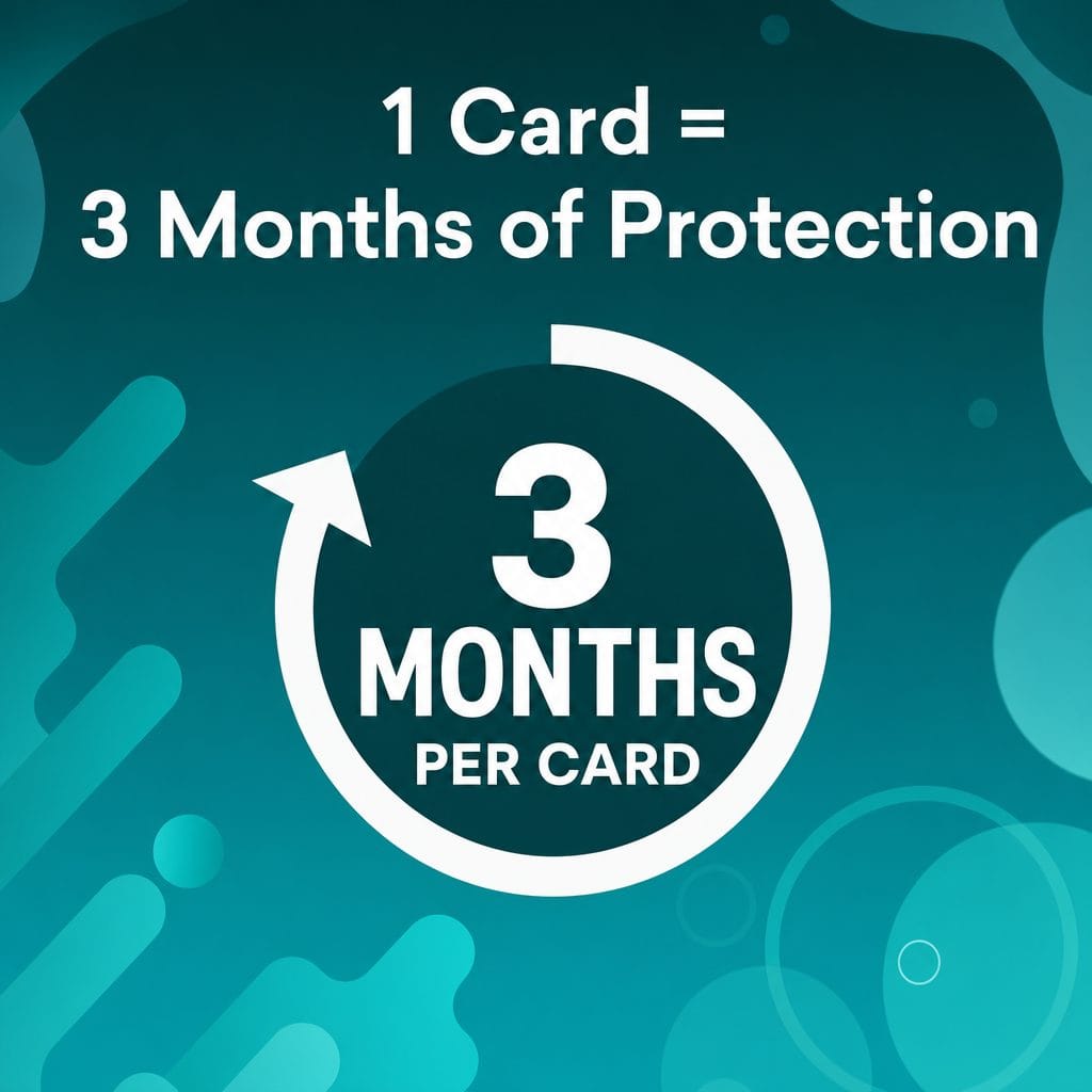 1 card equals 3 months of protection